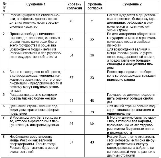 Реформы Екатерины 2 таблица 8 класс. Реформы Екатерины 2 таблица по направлениям. Реформы Екатерины II таблица 8 класс. Реформы Екатерины 2 таблица 8 класс история. Реформы екатерины второй таблица