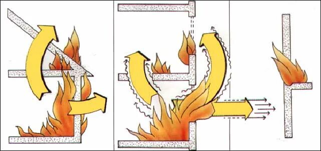 Горение древесины схема пламени. Схема распространения огня. Схема распространения пожара. Распространение огня по конструкциям.