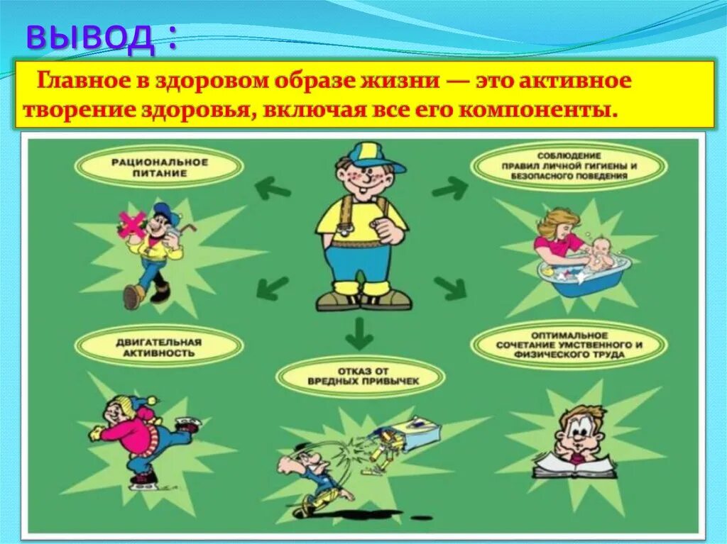 Активный образ жизни биология 5 класс. Здоровый образ жизни. Условия здорового образа жизни. Составляющие ЗОЖ для детей. Здоровый образ жизни схема.