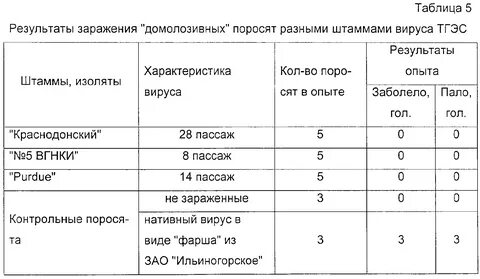 Таблица заражений