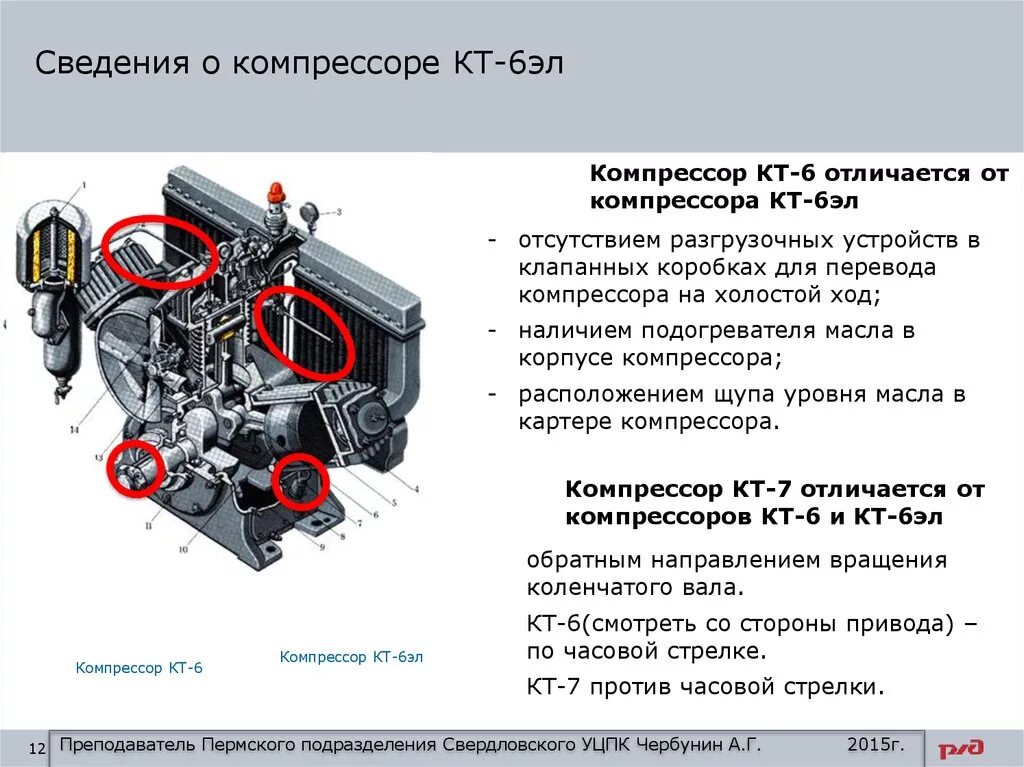 Назначение компрессора фото - DelaDom.ru