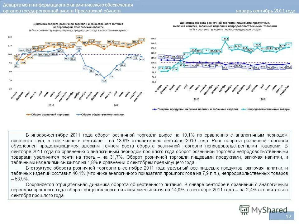 сравнение двух периодов. аналогичный показатель прошлого периода. себестоимость проданной продукции за отчетный. отчетный период и прошлый период. аналогичный показатель прошлого периода.