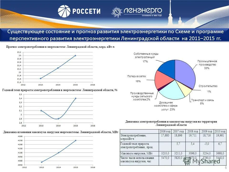 Структура социально-экономического прогноза. Понятие прогнозирования и планирования. Региональные экономические прогнозы. Топливно энергетический комплекс рф 2021. Формы прогнозов.