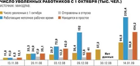 Количество уволенных сотрудников