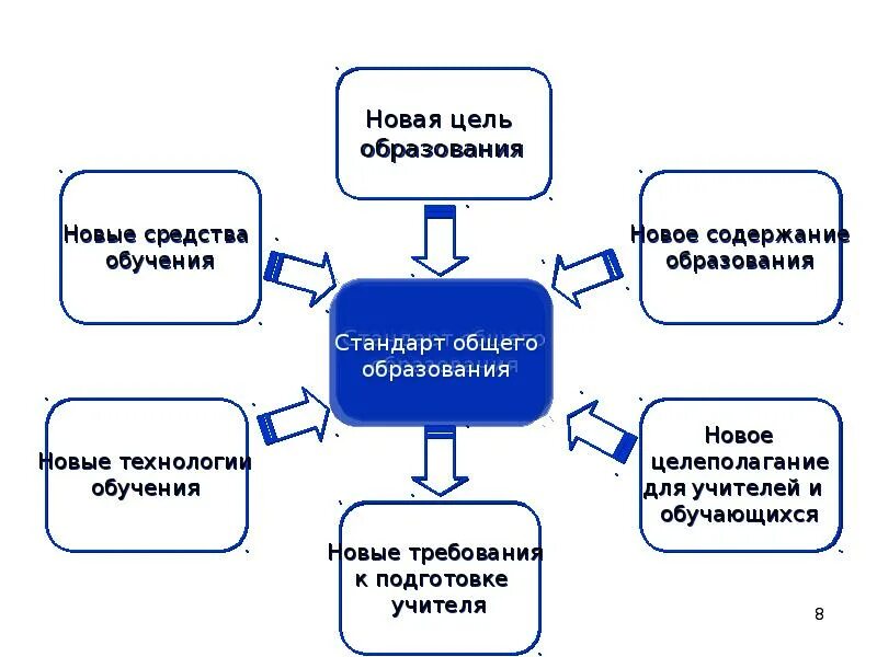 Организация проектов общего образования Средняя общеобразовательная школа № 4 г. Нелидово.