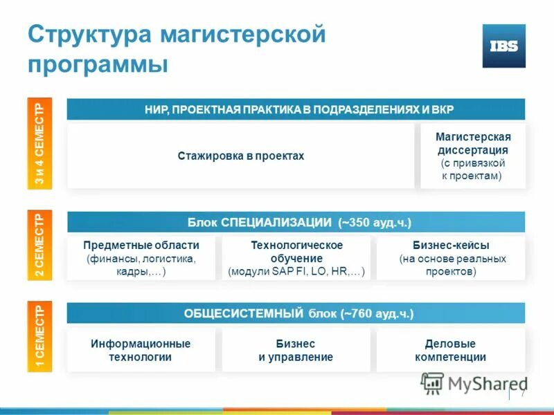 План написания диссертации магистра образец. Вкр психология магистратура. Вступительный экзамен в магистратуру. Вкр психология магистратура. Магистерская диссертация.