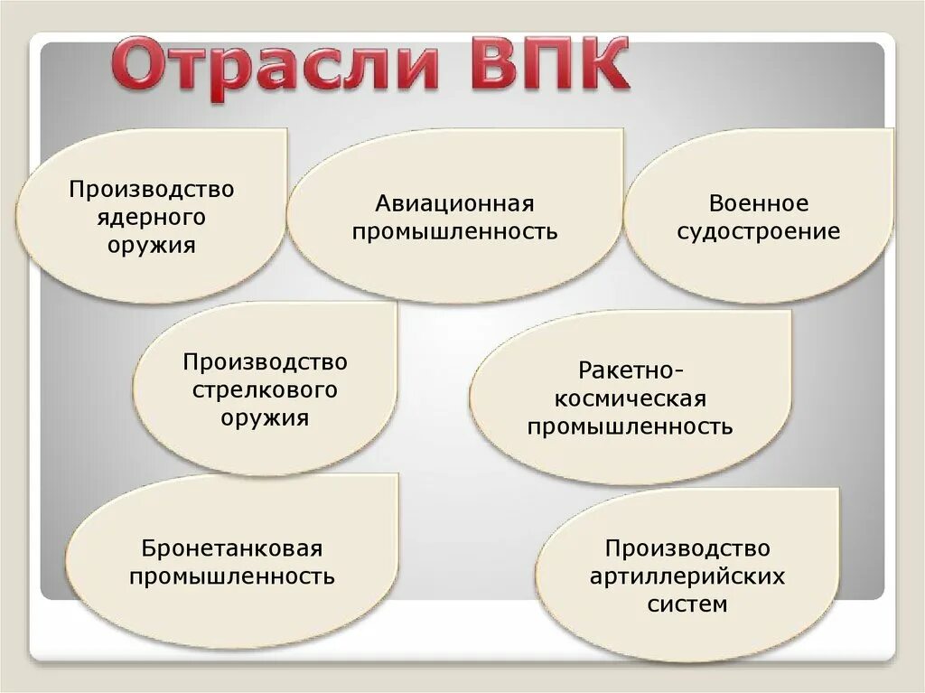 Какую роль могут сыграть отрасли впк. Отрасли ВПК. ВПК промышленность. Отрасли военной промышленности. Состав военно промышленного комплекса.