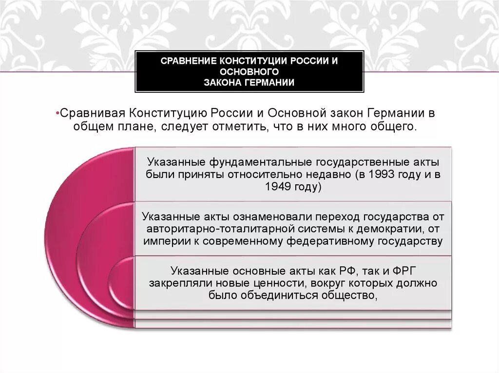 Различие конституций. Сравнение Конституции РФ И Германии. Сравнение Конституции РФ. Конституция ФРГ И России сравнение. Сравнительная характеристика конституций России.