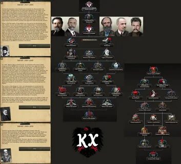 Kaiserredux перевод