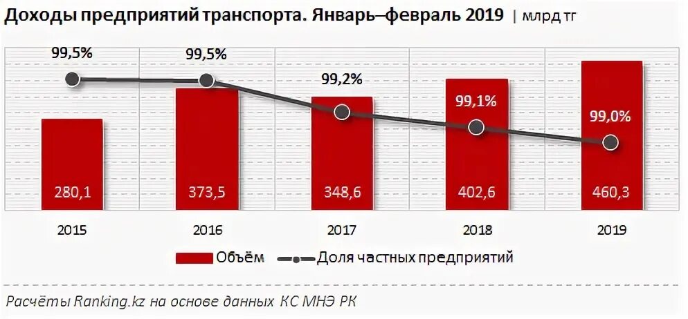 Доходы частных предприятий