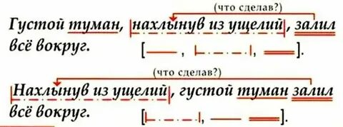 Предложение с правильными деепричастиями