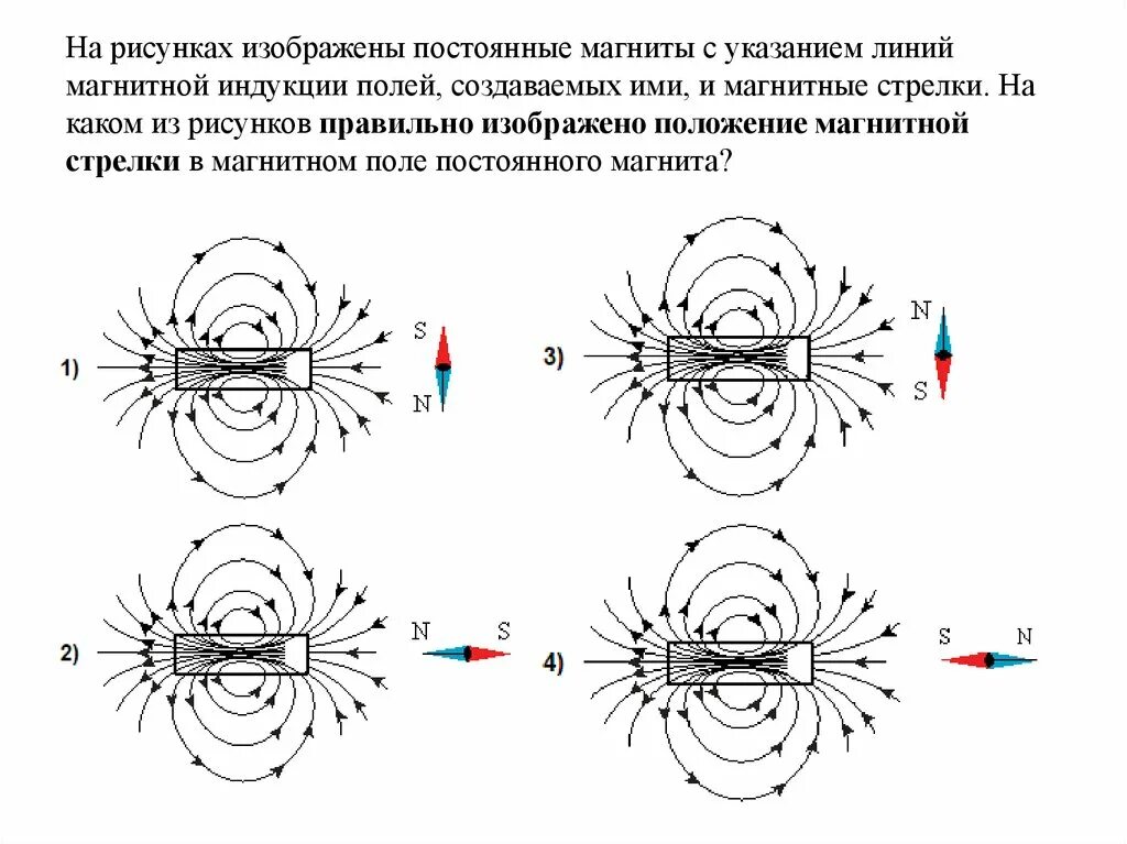 Направление магнитной линии рисунок. Линии индукции магнитного поля постоянного магнита. Положение магнитной стрелки в магнитном поле постоянного магнита. Линии магнитной индукции в магните. Линии индукции магнитного поля созданные магнитом.