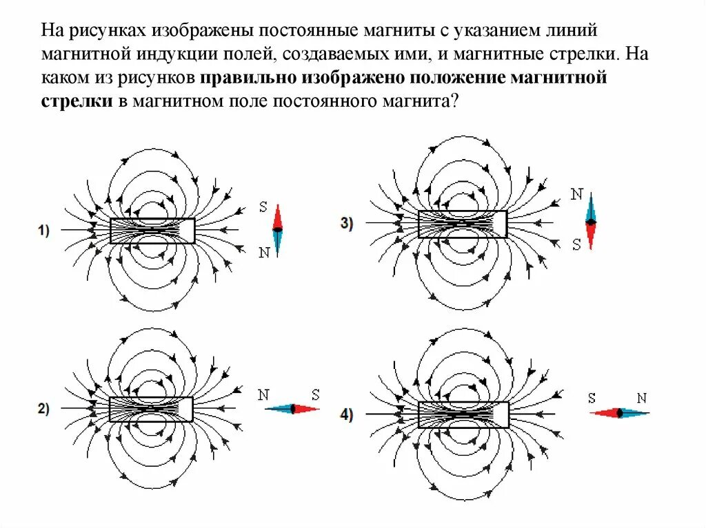 Задачи на направление магнитных линий. Линии индукции магнитного поля постоянного магнита. Силовые линии магнитного поля постоянного магнита рисунок. Положение магнитной стрелки в магнитном поле постоянного магнита. Линии магнитного поля постоянного магнита магнитные ст.