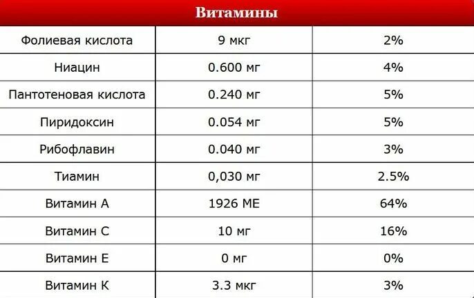 Абрикосы витамины и микроэлементы. Абрикосы витамины и микроэлементы таблица. абрикос таблица витаминов. сколько витаминов в абрикосе.