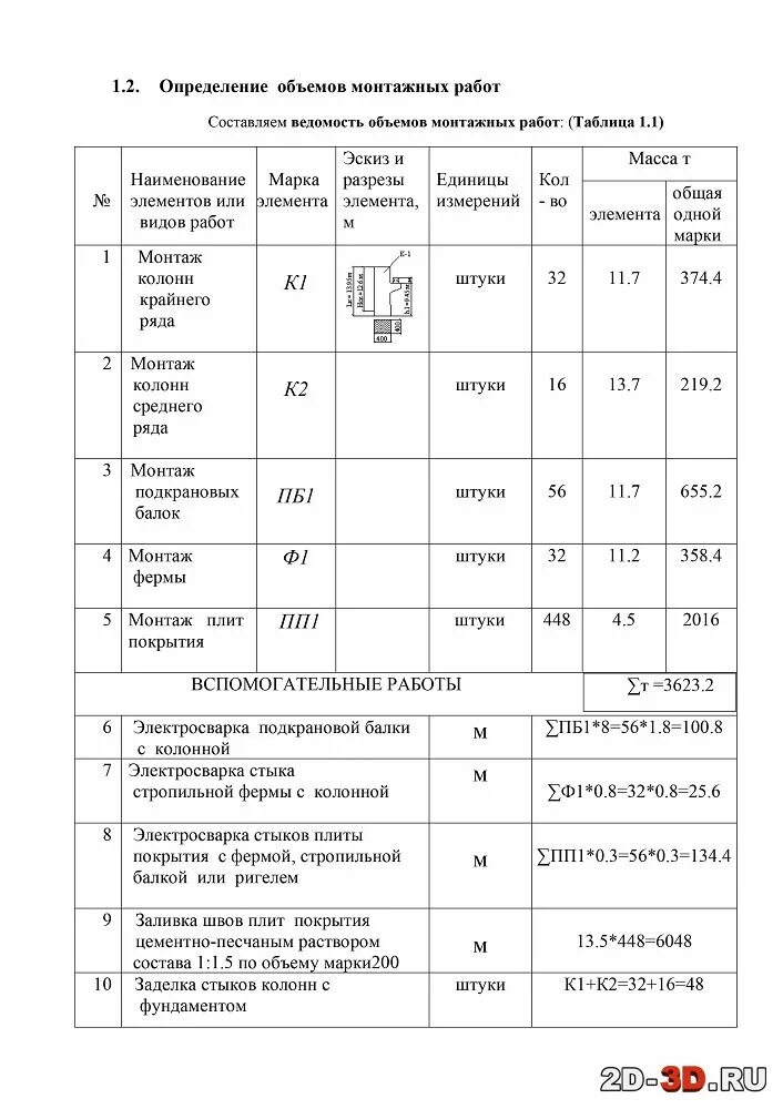 Как посчитать объем работ в строительстве. Объем монтажных работ. Объемы монтажных работ. Объемы монтажных работ. Таблица строительно монтажных работ.