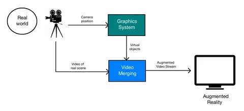 How To Create Augmented Reality In Python - Mobile Legends - EroFound