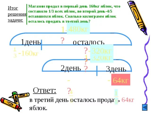 В первый день магазин продал 2. В магазин завезли 500кг яблок в первый день продали 1. В первый день магазин продал 240кг яблок , а во второй в 4 раза меньше. Первый день яблок а во второй.