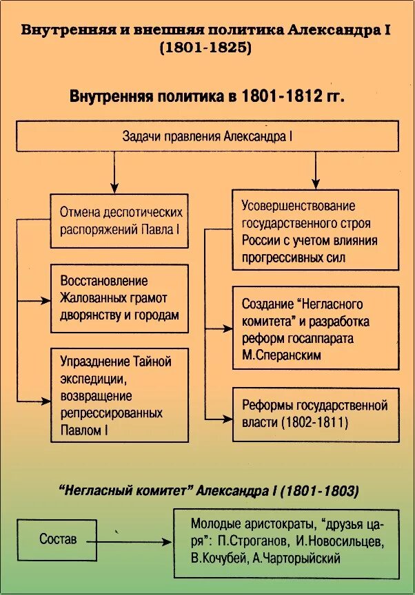 модели организации государственной службы. внутренне государственное управление.