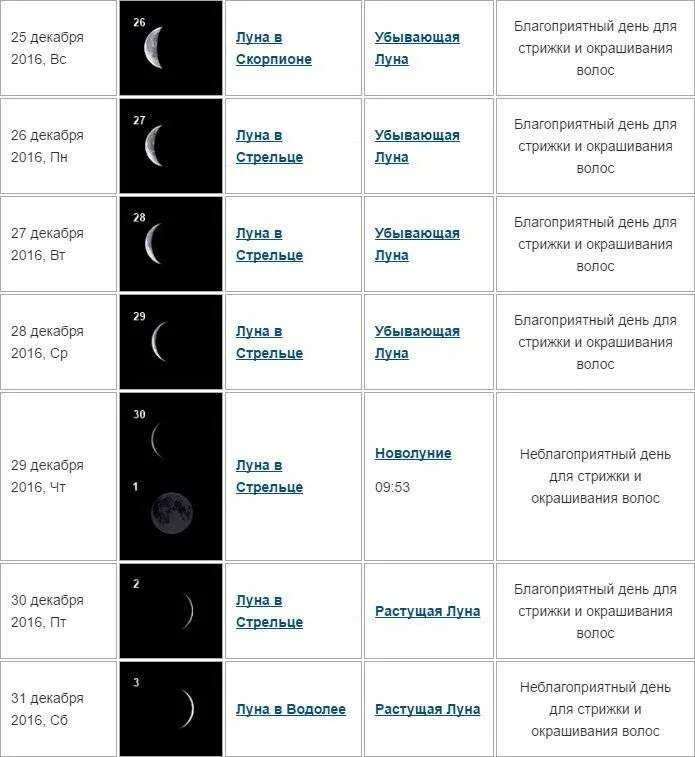 Когда стричь волосы по лунному календарю. Благоприятные лунные дни для стрижки волос. Растущая Луна для стрижки волос. Лнный Алендарь стрижек. Удачный день для стрижки волос.