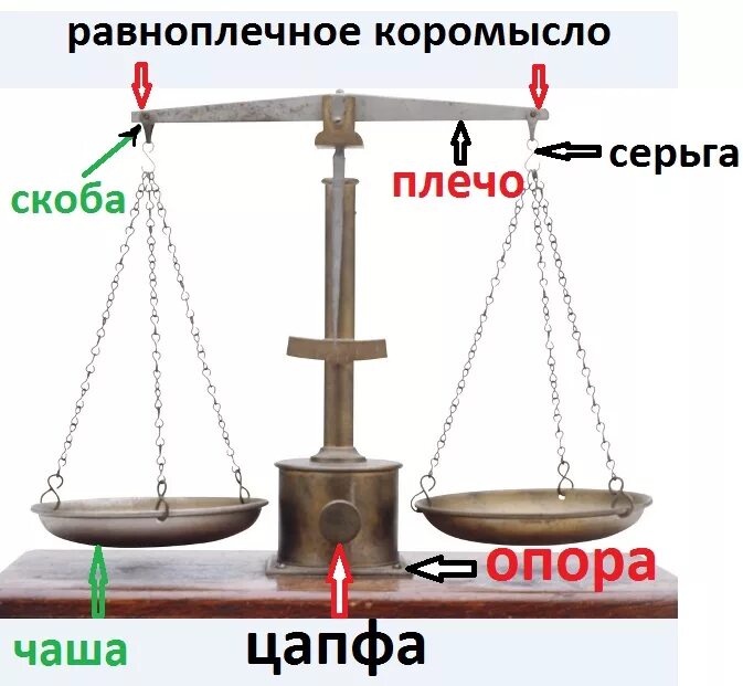 Рычажные весы. Весы рычажные ручные. Весы с противовесом. Ручные весы с чашами.