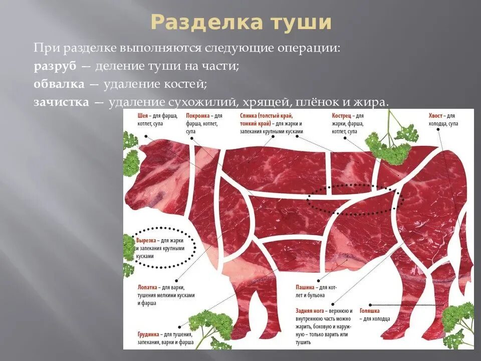 Как разделать заднюю