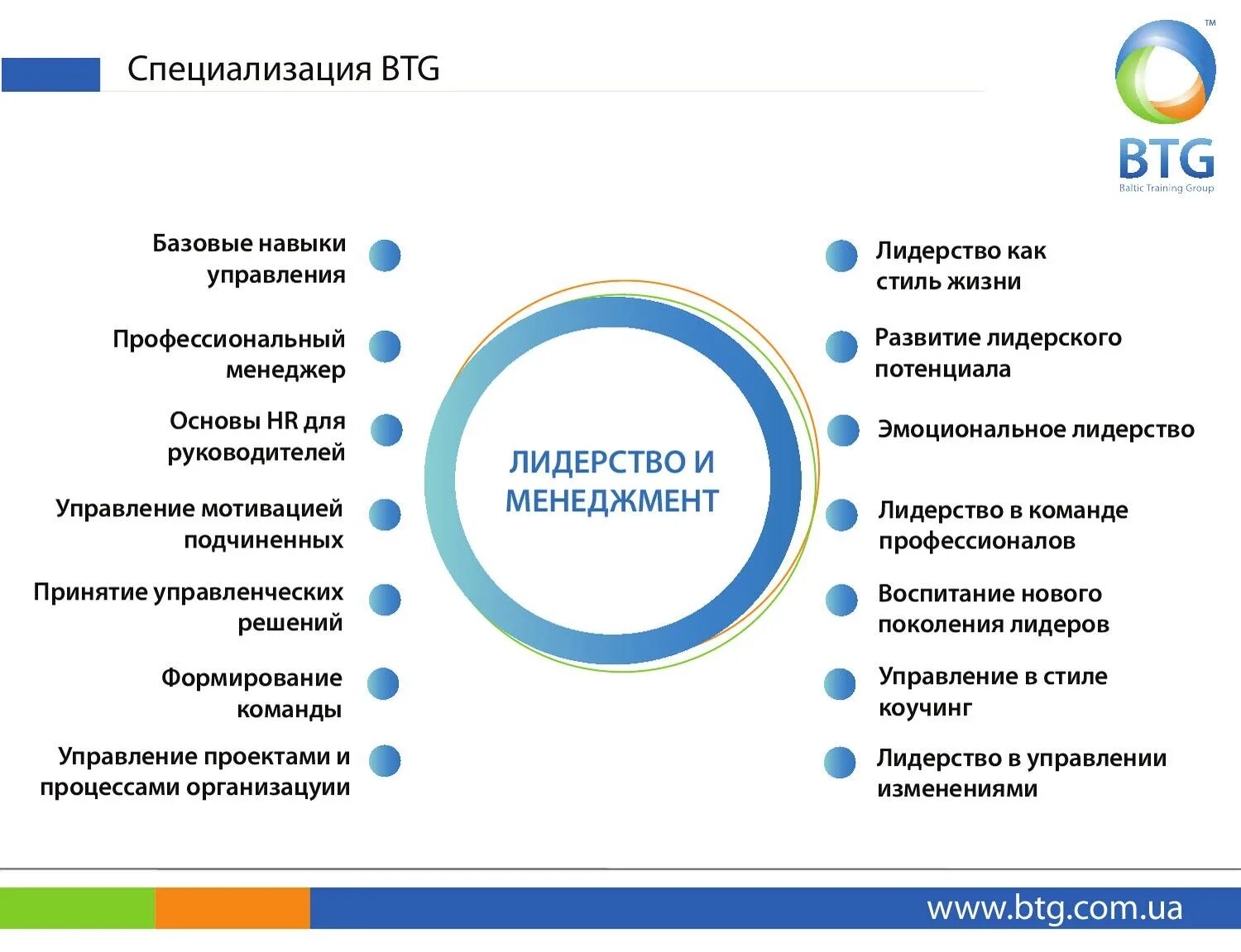 Основные навыки в организации. Навыки управления проектами. Навыки менеджера проектов. Навыки проектного менеджера. Ключевые навыки менеджера проекта.