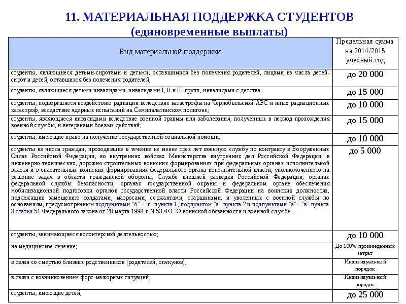 Пособие студентам 2023. Размер материальной помощи. Выплаты студентам. Материальная помощь студентам. Материальная помощь сколько платят.