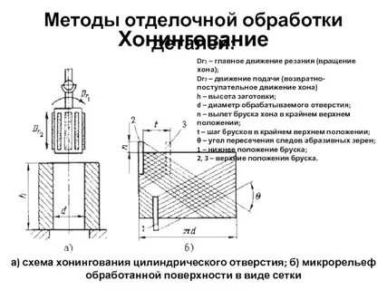 Методы финишной обработки
