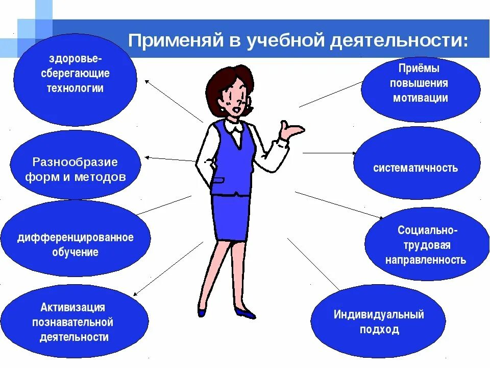 Возможность преподавания. Индивидуальный подход в обучении рисунок. Схема требований к педагогу. Деятельность современного учителя. Качество работы педагога.