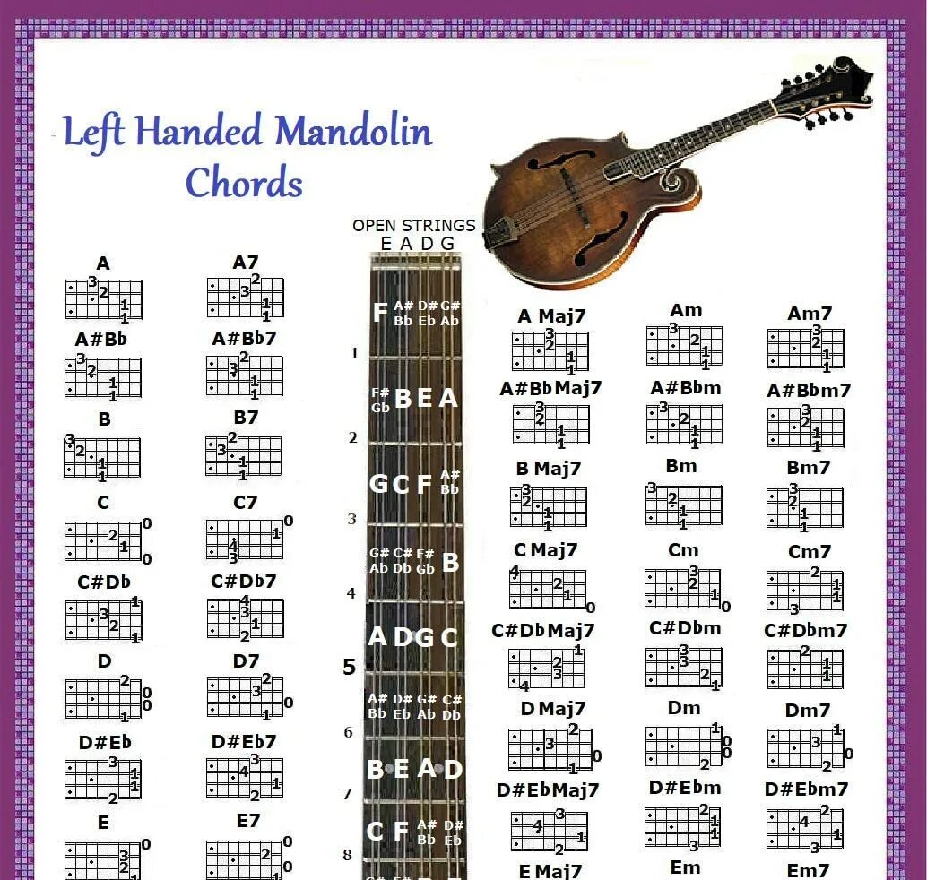 Как играть на мандолине. Ноты на грифе мандолины. mandolin chords. мандолина аккорды. как научиться играть на мандолине.