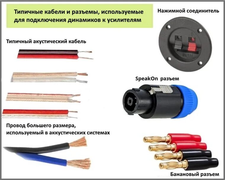 Разъём для подключения проводов к динамикам. Коннектор для разветвления акустических проводов. Разъемы для подключения акустики. Штекер для подключения акустики.