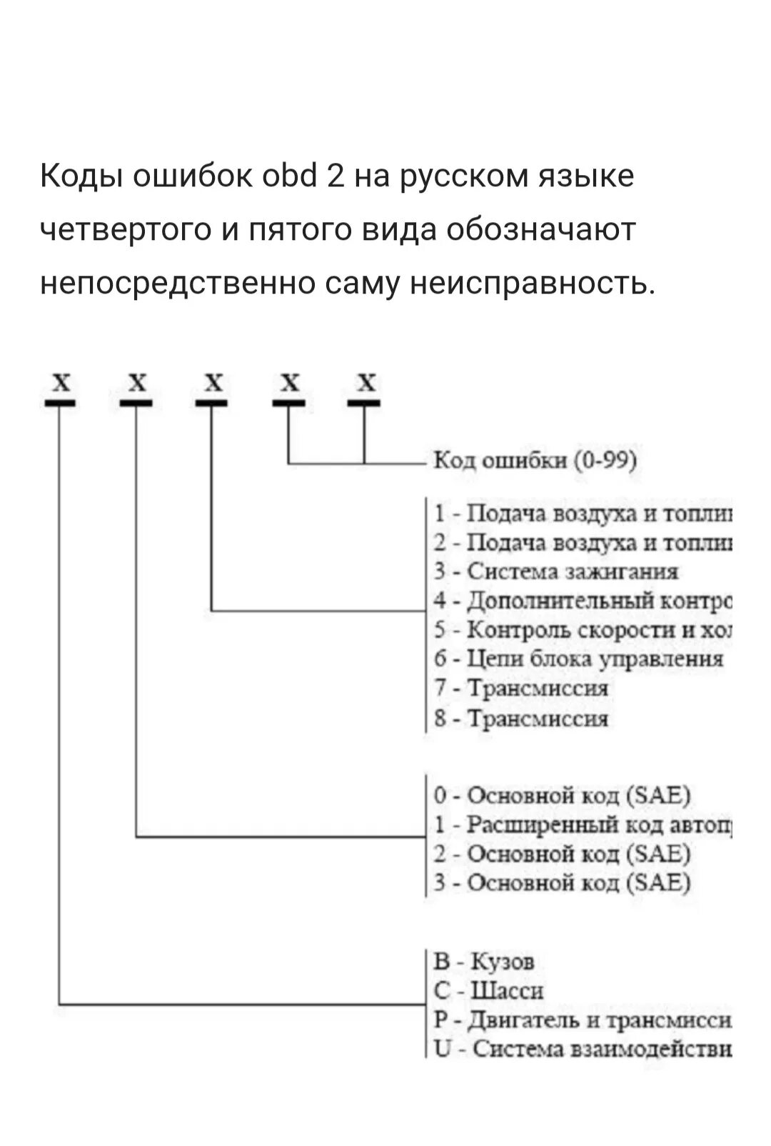 Расшифровка ошибок обд 2. Коды ошибок OBD 2. Коды ошибок адаптера obd2. Коды ошибок obd2 ВАЗ. Расшифровка диагностических кодов протокола OBD-II.