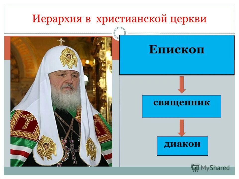 Высший титул главы православной христианской церкви. Церковная иерархия в православии. Иерархия православного духовенства. Духовенство православной церкви. Иерархия священнослужителей в христианстве.