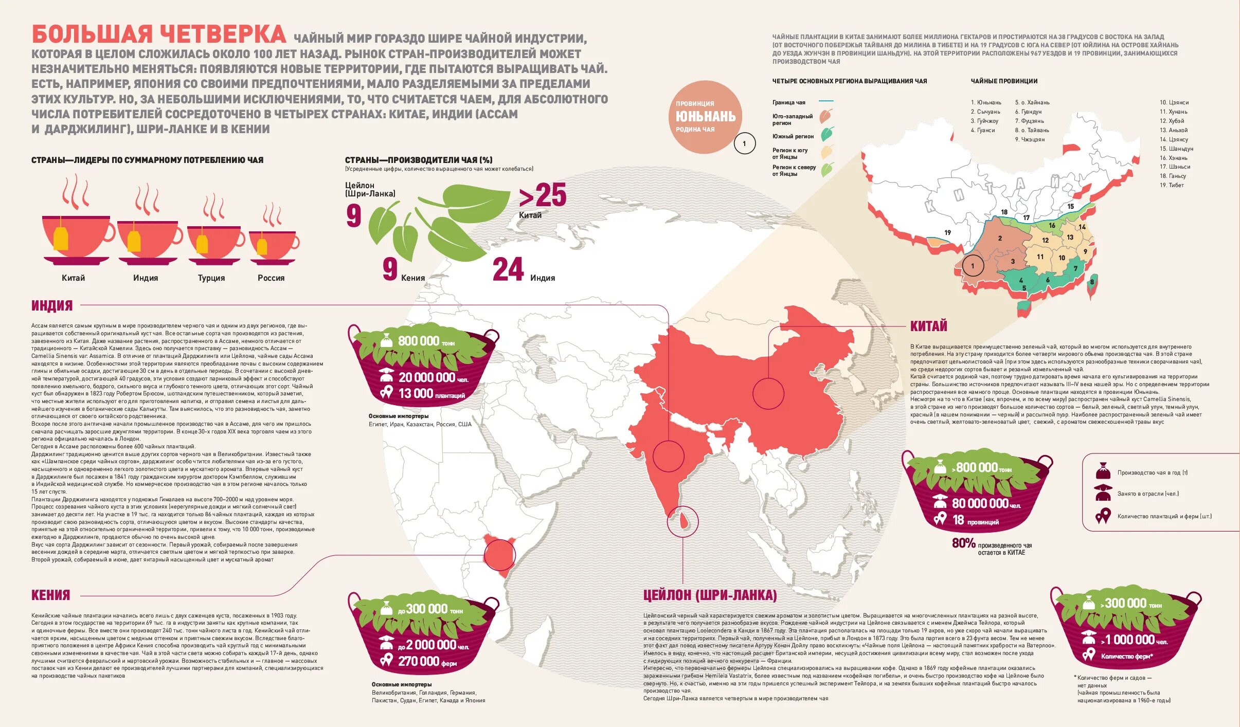 Крупнейшим производителем чая является. Страны производители чая на карте. Страны производители чая. География возделывания чая. Карта произрастания чая.