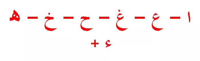 Сукун в арабском. Ихфа нуна. Изхар правило. Буквы Изхар нуна. Арабские буквы Ихфа.