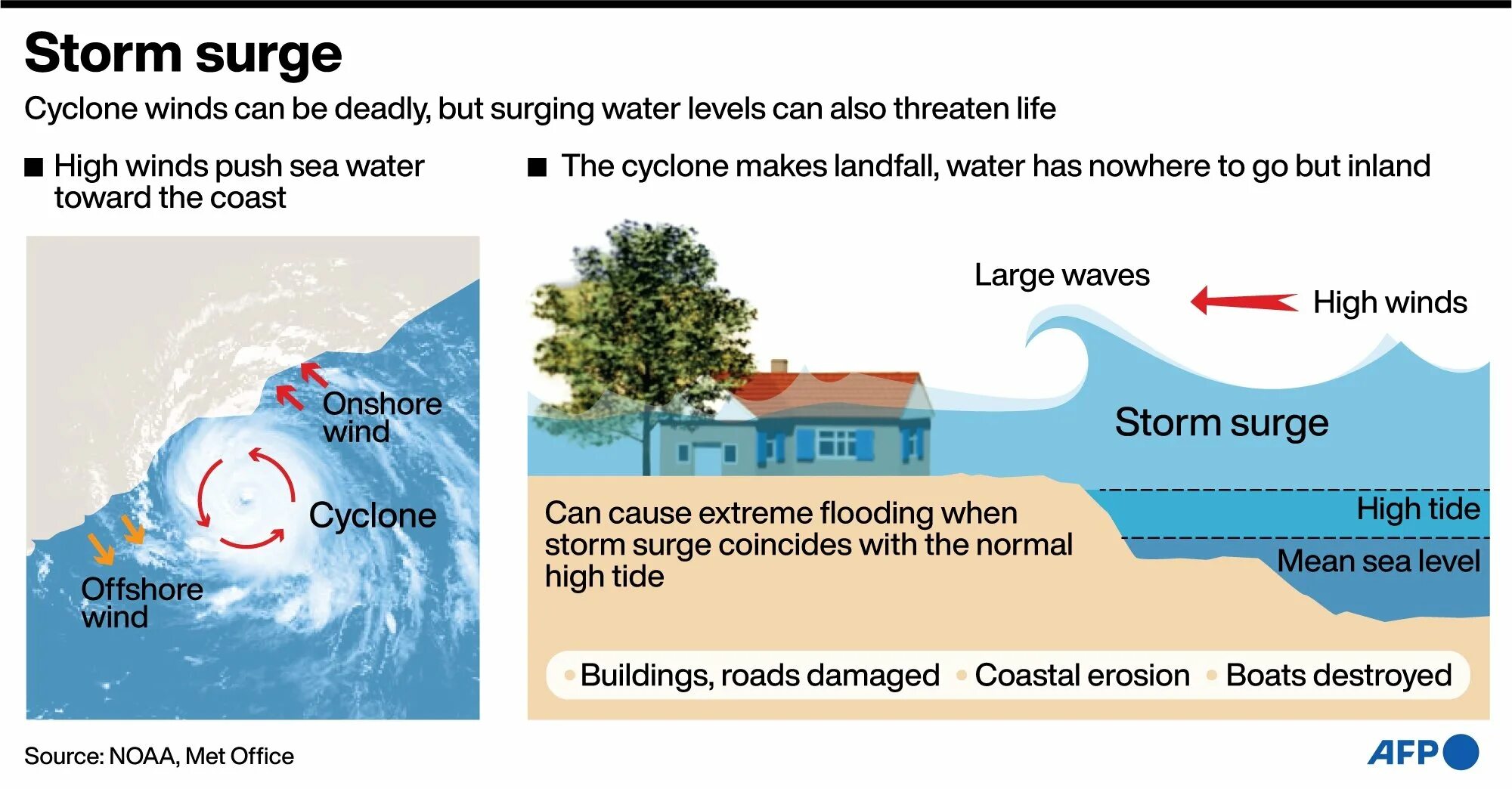 Storm Surge. Storm Surge tau. Storm Surge коробка. Storm Surge Size. Stormy перевод