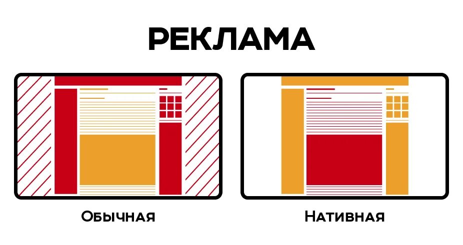 Что такое нативная реклама. Нативная реклама. нативная реклама примеры. баннеры с нативной рекламой. виды рекламы нативная.