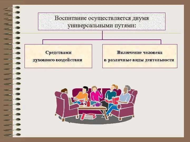 Процесс воспитания признаки. Воспитание как педагогическое явление. Признаки воспитания как педагогического явления. Воспитание как педагогическое явление кратко. Воспитание основные признаки воспитания как педагогического явления.