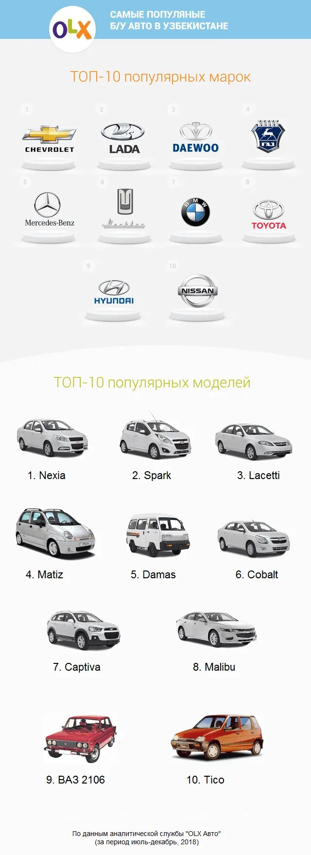 Olx avto. Марки машин названия. Автомобили Узбекистана марки. Марки авто из Узбекистана. Автомобильные бренды Узбекистан.