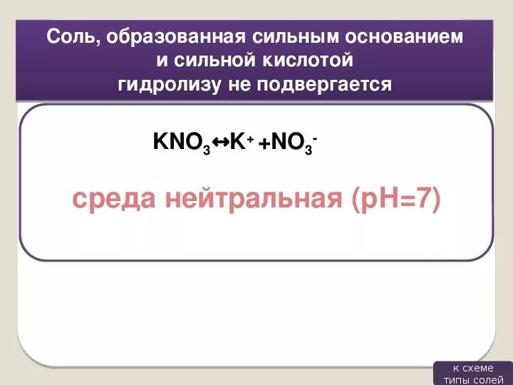 Укажите какая соль подвергается гидролизу. Kno3 гидролиз. Kno3 гидролиз солей. Уравнение реакции гидролиза kno3. Презентация гидролиз солей 11 класс.