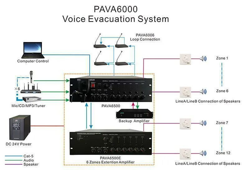 Цифровая Аудиоматрица DSPPA mag-808. DSPPA-mp6380 схема. DSPPA mp260u. Угловой громкоговоритель DSPPA. Системы voice