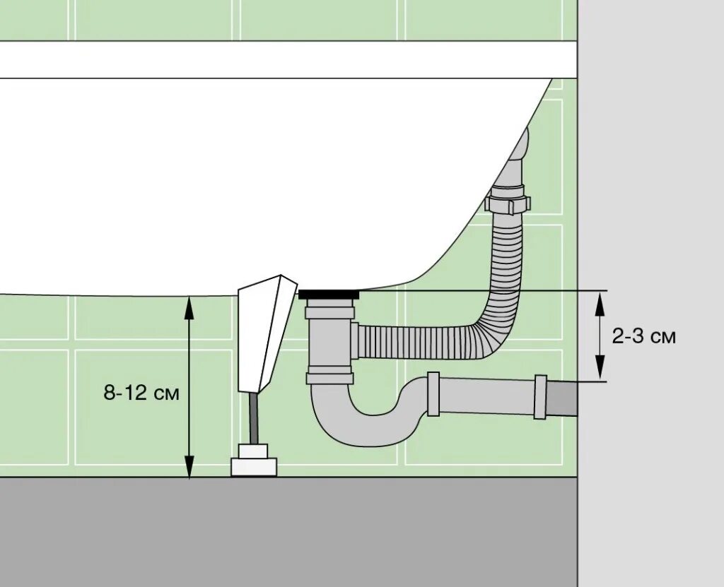Сколько нужно сливать воду. Высота установки слива ванны. Высота установки ванны от пола стандарт. Высота сифона ванны от пола стандарт. Высота слива ванны от пола стандарт.