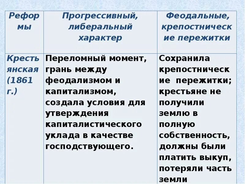 Заполните таблицу либеральные реформы. Либеральные реформы 60 70 х гг 19 века. Реформы 60-70-х гг. XIX века. Контрреформы. Либеральные реформы 60 70 х гг 19 века таблица. "Либеральные реформы 60-70 годов 19 века в России таблица.