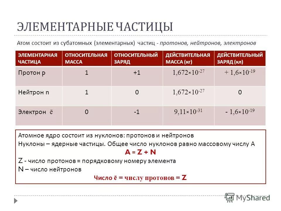 определите количество частиц в атоме. частицы атома. количество элементарных частиц. определите количество частиц в атоме. из каких частиц состоит атомное ядро.