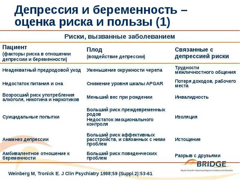 Что пить при депрессии. Депрессия у беременных. Депрессия при беременности 2 триместр. Антидепрессанты. Депрессия во время беременности первый триместр.