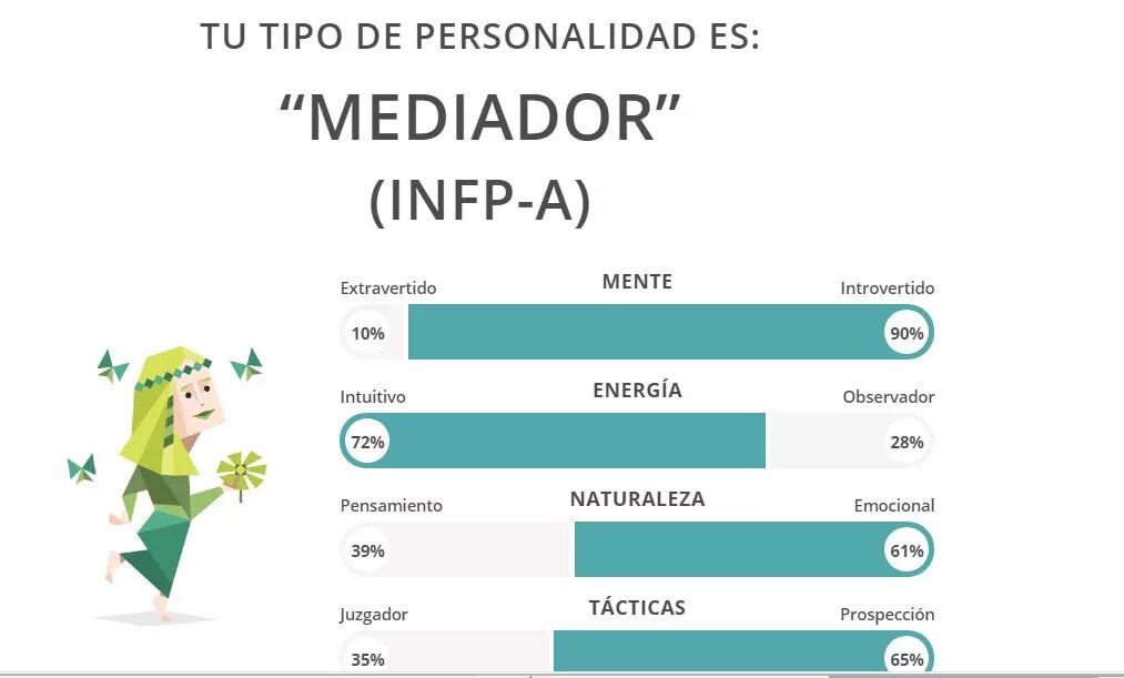 Твой тип друга. Посредник Тип личности. Типы личности. Посредник INFP. 16 Типов личности посредник.