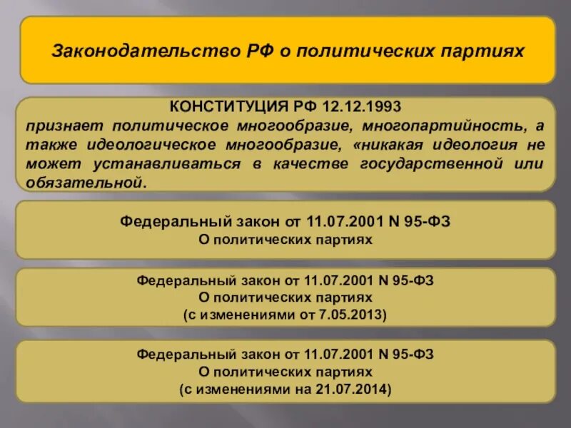 В рф признаются многообразие многопартийность. Политическое многообразие многопартийность. Идеологическое и политическое многообразие. Признается политическое многообразие, многопартийность. Многообразие политических идеологий и партий.