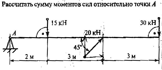 Найдите момент силы величиной 5 н. Момент силы относительно точки задачи. Рассчитать сумму моментов сил относительно точки о. Сумма моментов сил относительно точки. Момент силы относительно точки задачи с решением.