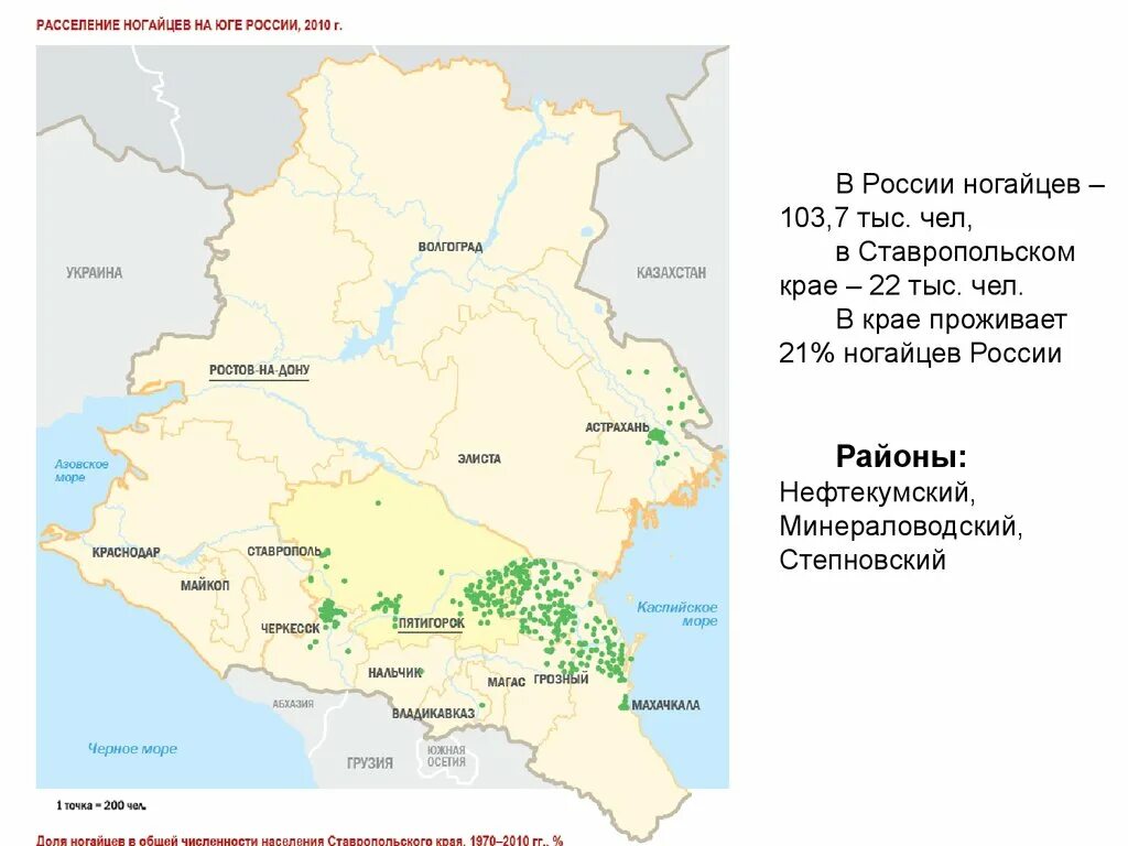 Ногайцы расселение. Ногайцы карта расселения. Численность населения Ставропольского края. Территория расселения ногайцев.