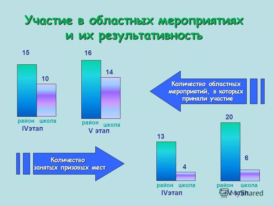 Результаты выполнения программы развития. Показатели эффективности проекта показатели индикаторы. Достижения федеральных целевых программ 2021. Результаты выполнения программы развития. Критерии оценки качества образовательных программ.